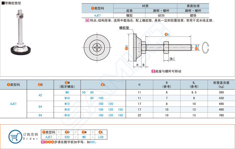 水平調節腳杯應用常見問題