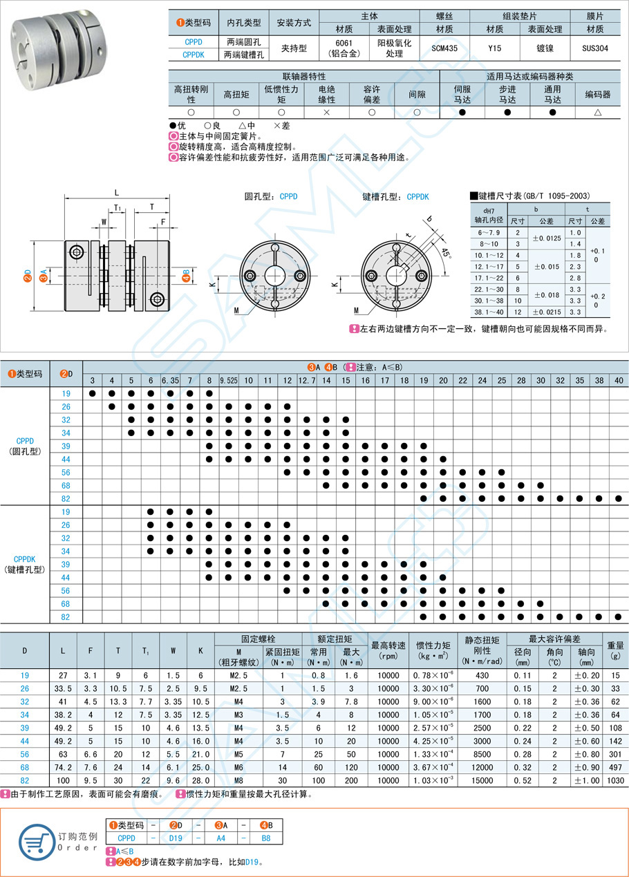 聯軸器的連接方式及原理介紹
