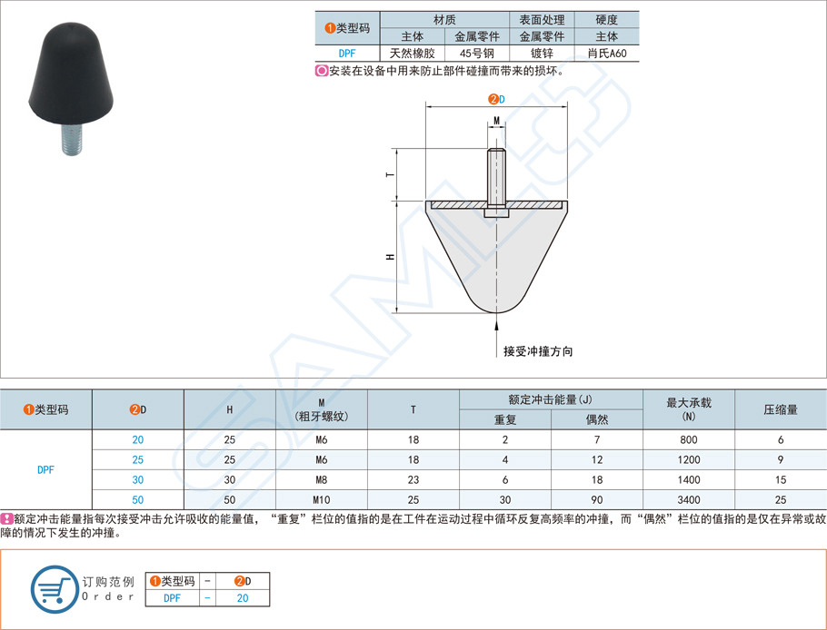 防撞減震器應該怎么選型與材質