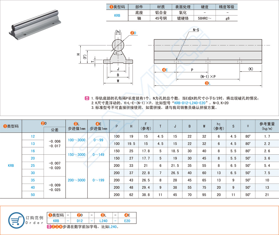 導向軸導軌都有哪些規格型號，怎么選