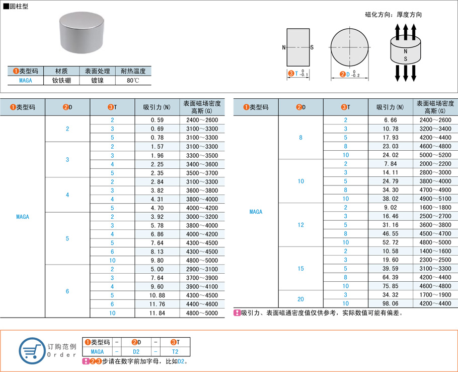 機械標準件圓柱型磁鐵都有哪些規格型號