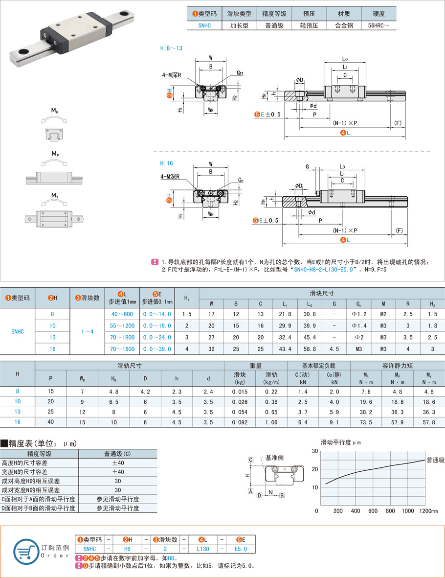 微型滾珠直線導軌在半導體設備的應用