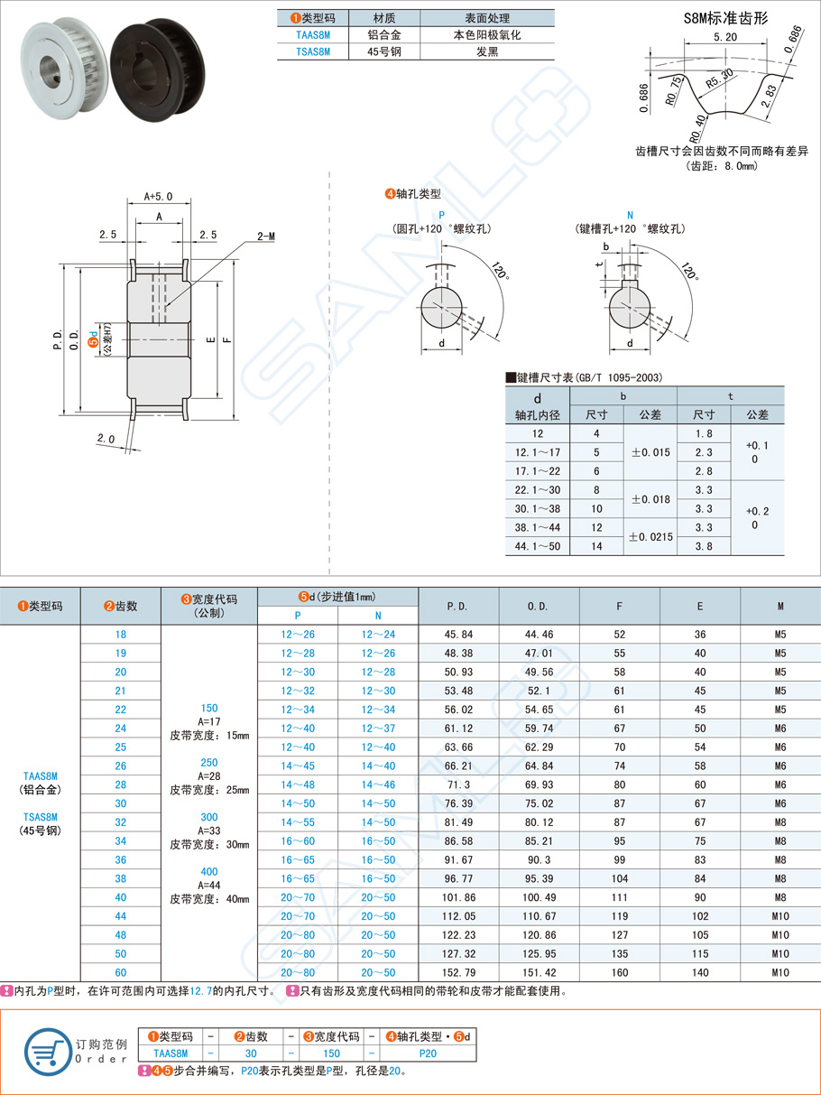 同步帶輪傳動特點有哪些，都有什么作用