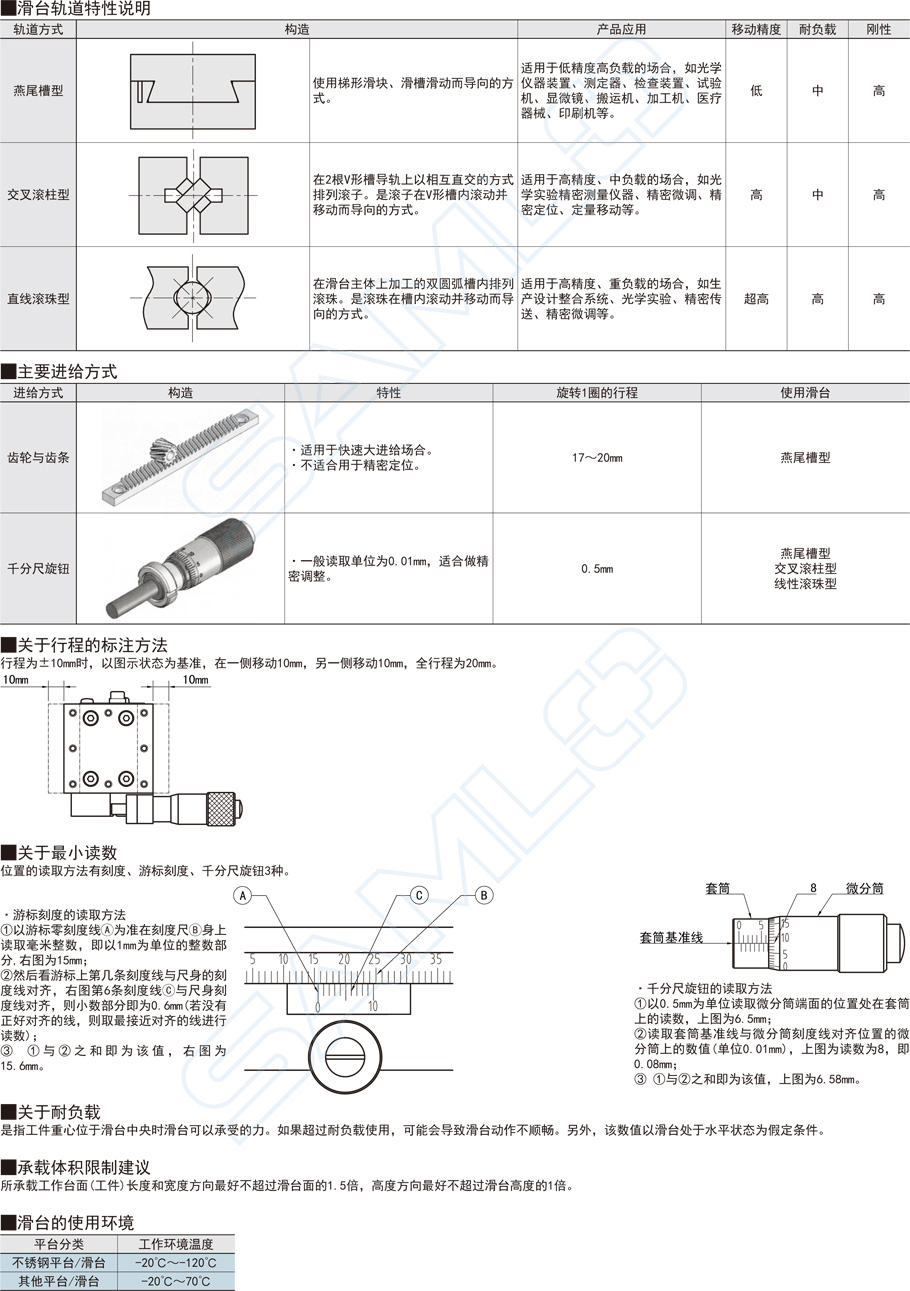 交叉滾柱型X軸滑臺(tái)-臺(tái)面尺寸50×50特性說(shuō)明