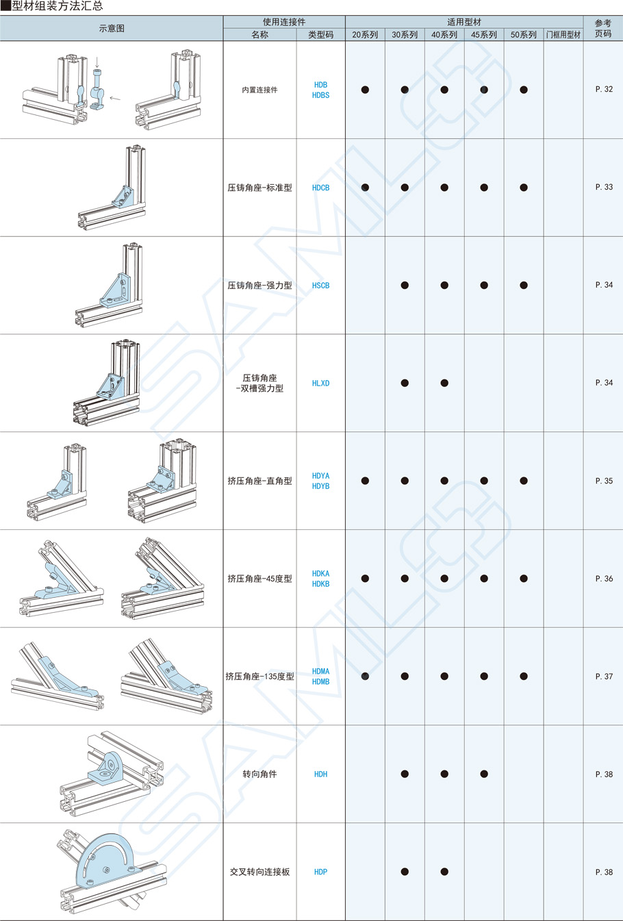 30系列鋁合金型材-60×60組裝方法1