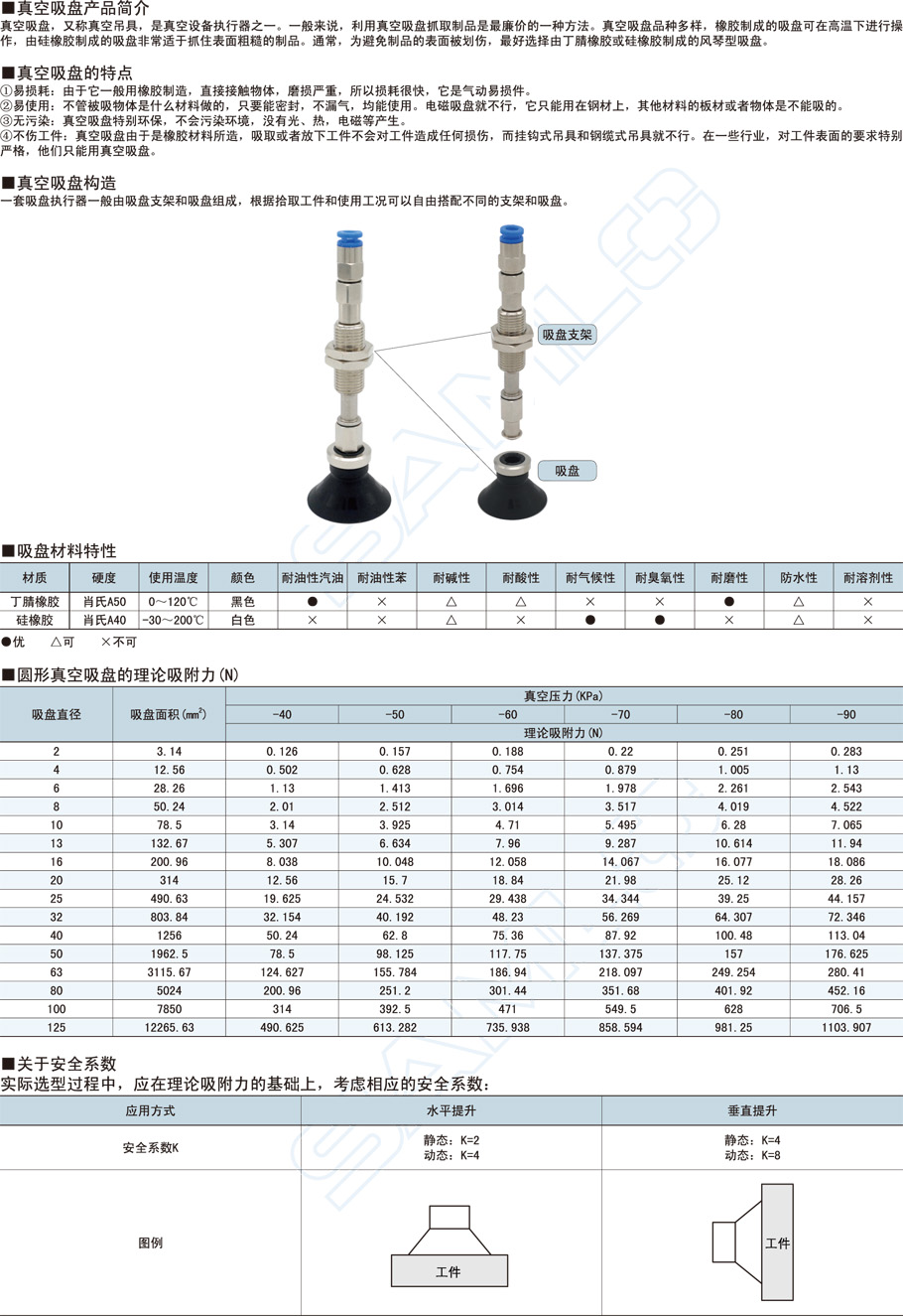 重載真空吸盤-平型作用與用途