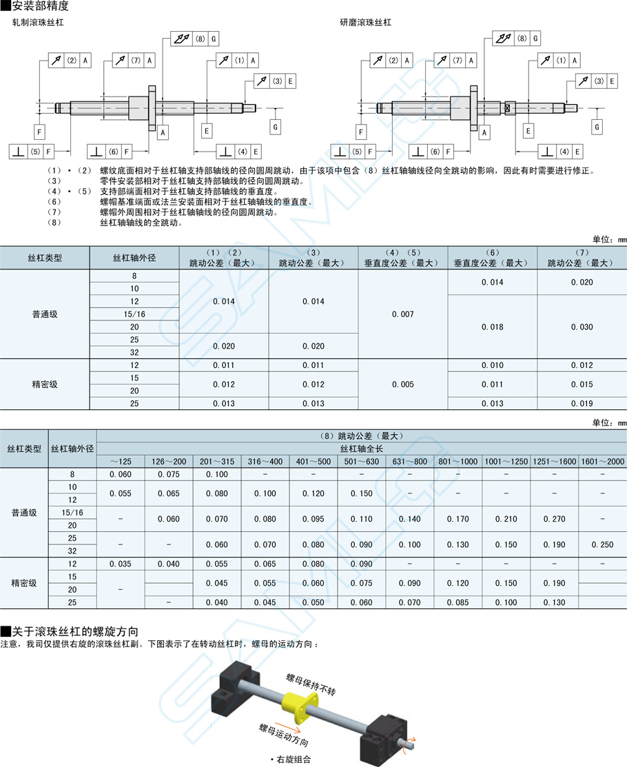 精密級滾珠絲杠-軸徑25導程10使用技巧