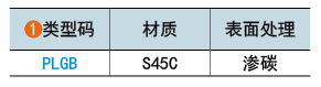 類型碼