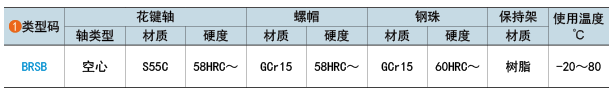 類型碼