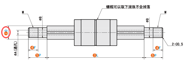 D（軸徑）