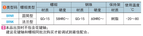 類型碼