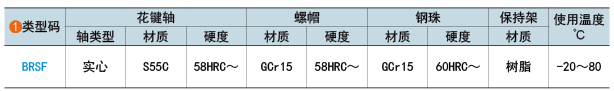 類型碼