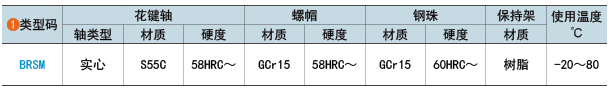 類型碼