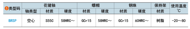 類型碼