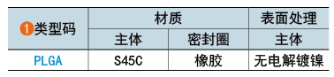 類型碼