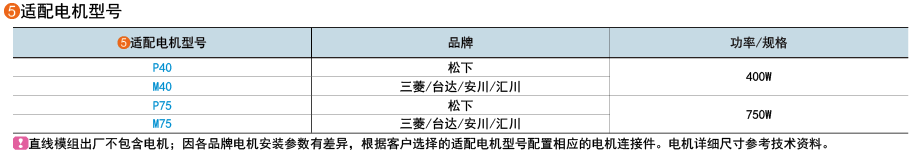 適用電機型號