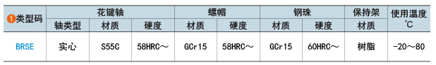 類型碼