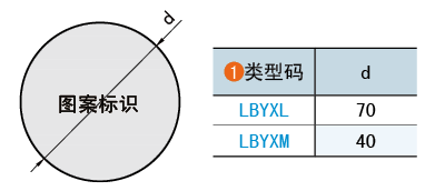 類型碼