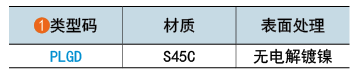 類型碼