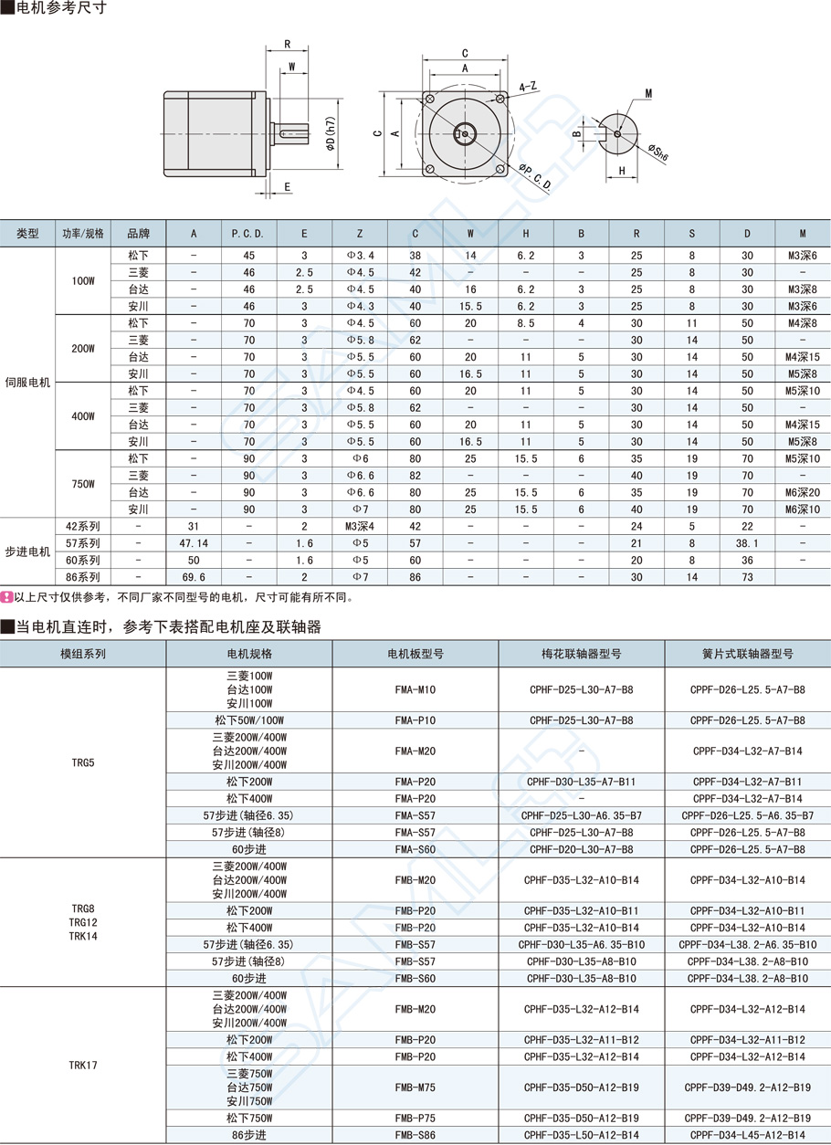 電機座模組-適配TRG8/TRG12/TRK14/TRK17鋁合金材質詳細參數介紹