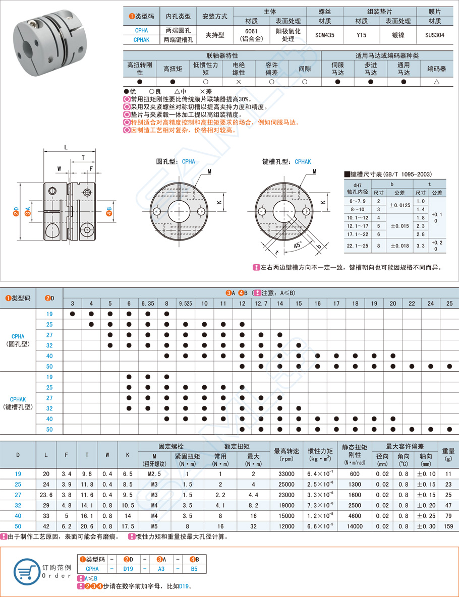 高剛性單簧片式聯軸器的特點應用