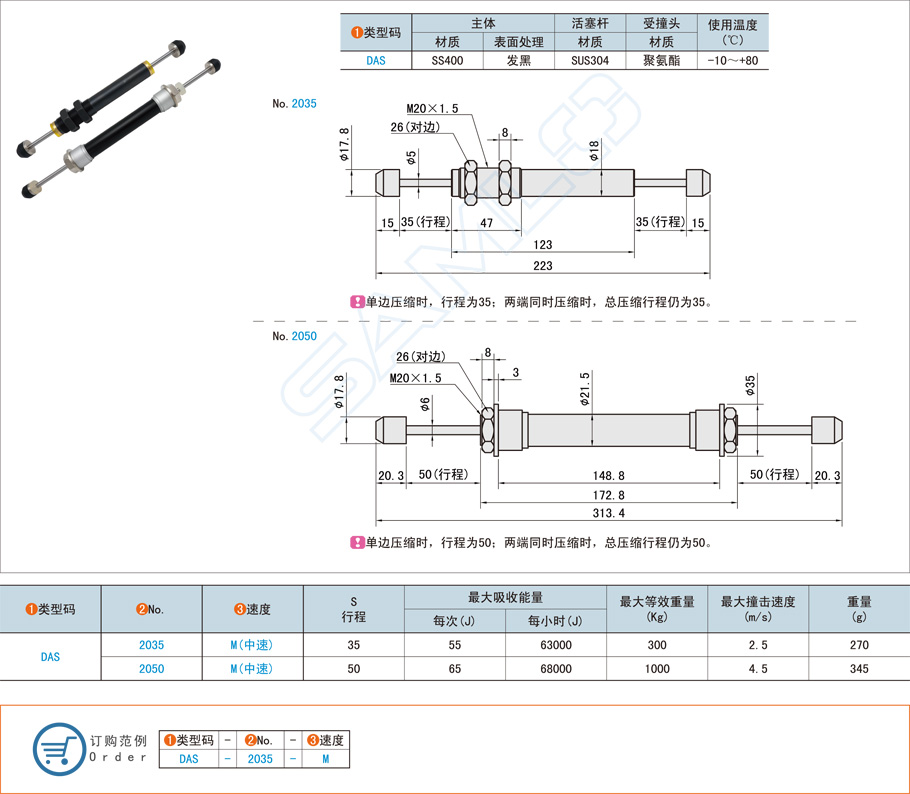 油壓式緩沖器如何增加潤(rùn)滑