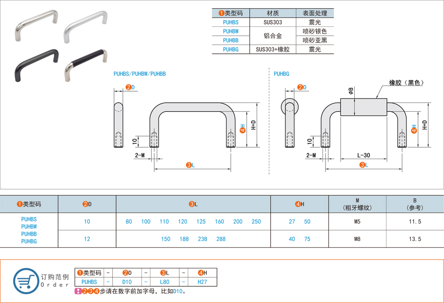 圓形拉手在工業柜體的應用