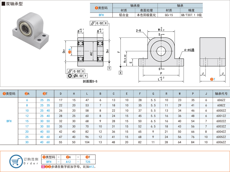 帶座深溝球軸承在農業播種機的應用