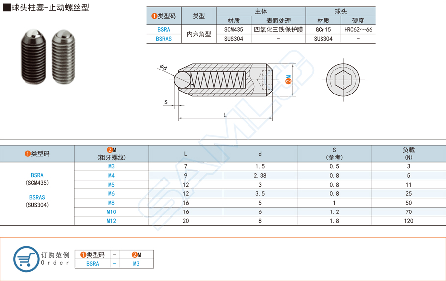 球頭彈性柱塞如何選配合適的材質