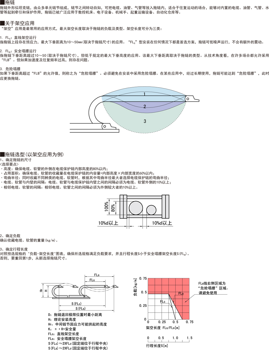 拖鏈-坦克鏈內高15半封閉內側打開型-電纜保護鏈的作用與用途