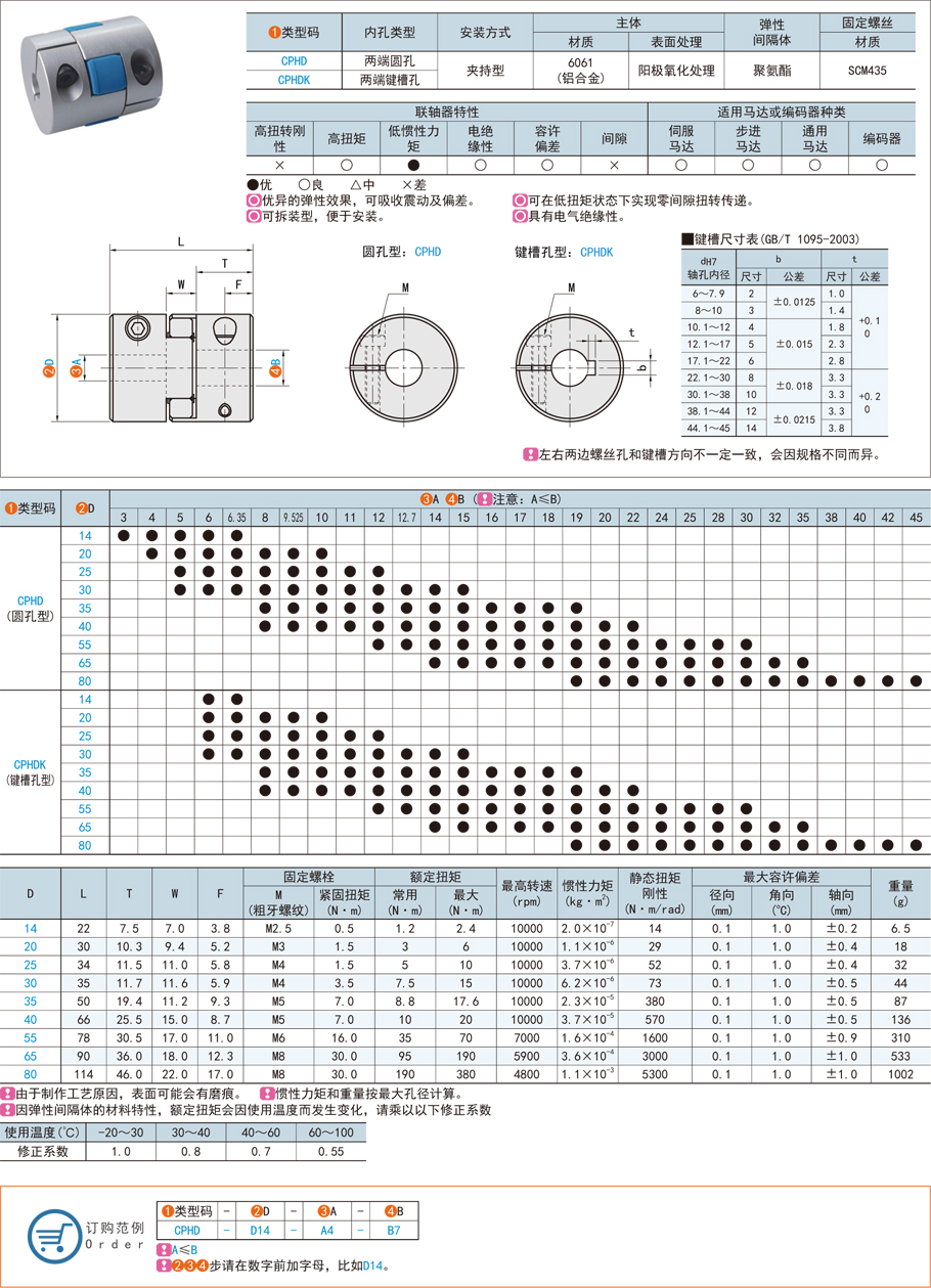 梅花聯軸器的應用及彈性銷齒聯軸器的應用效果