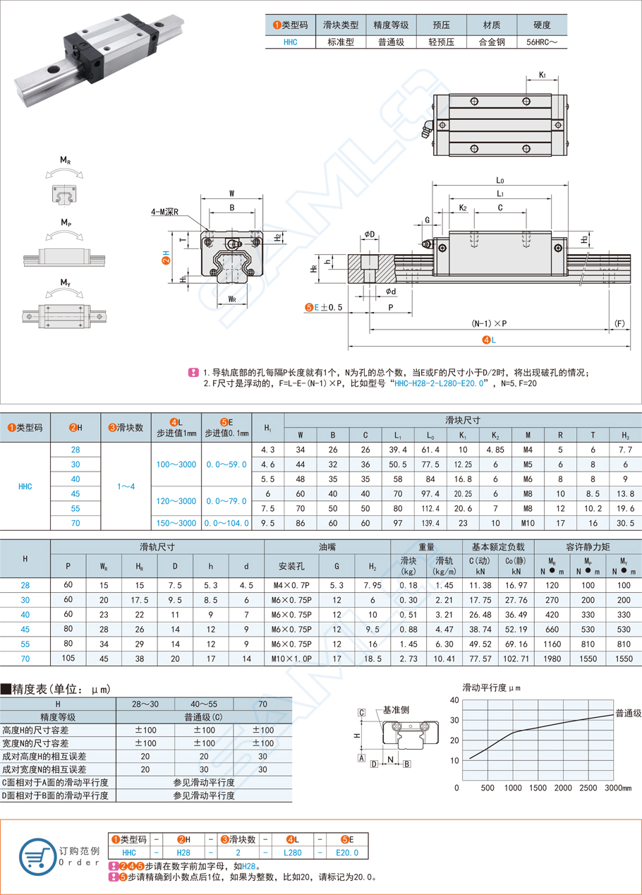 標(biāo)準(zhǔn)型直線導(dǎo)軌的安裝的方法，如何運(yùn)用