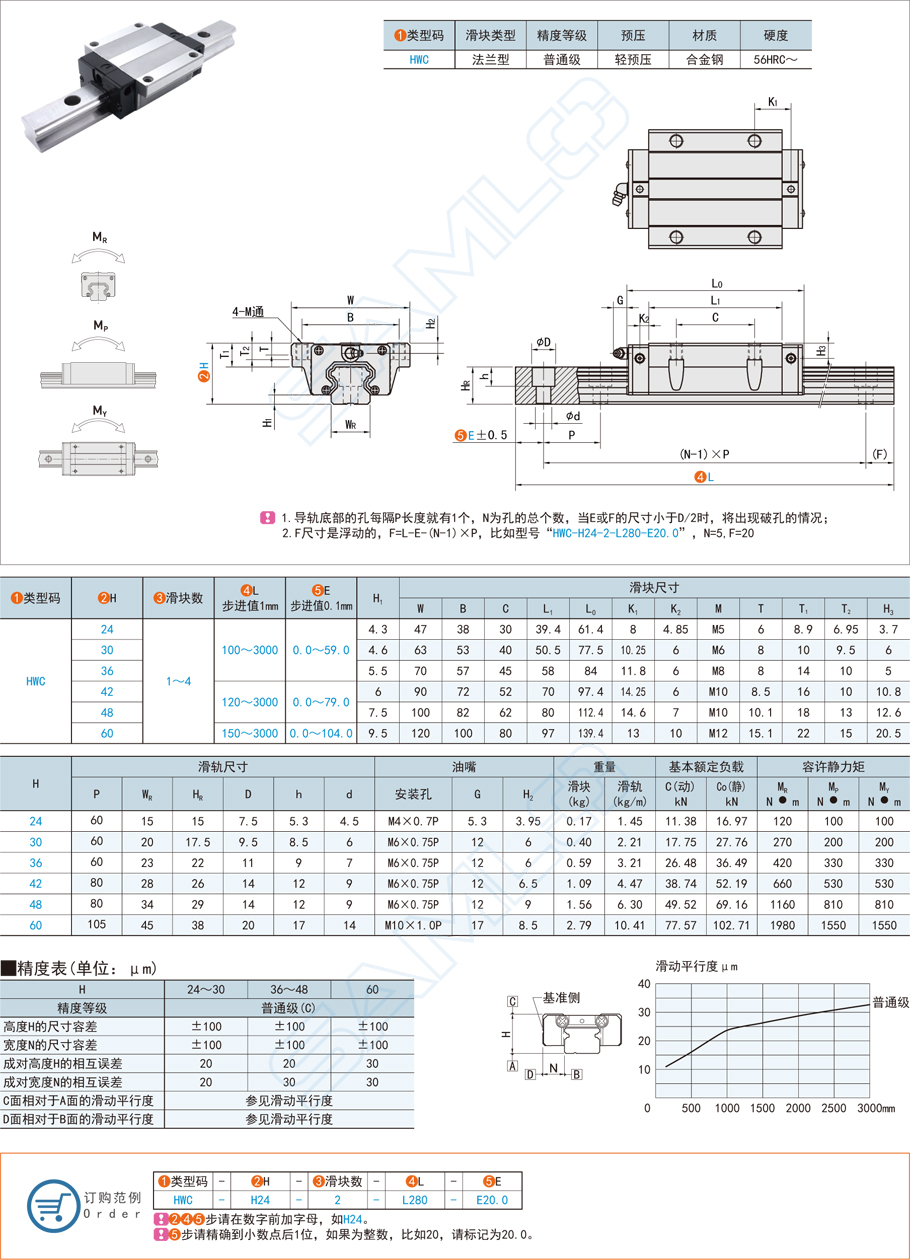 直線導軌滑塊的預壓類型與優缺點介紹