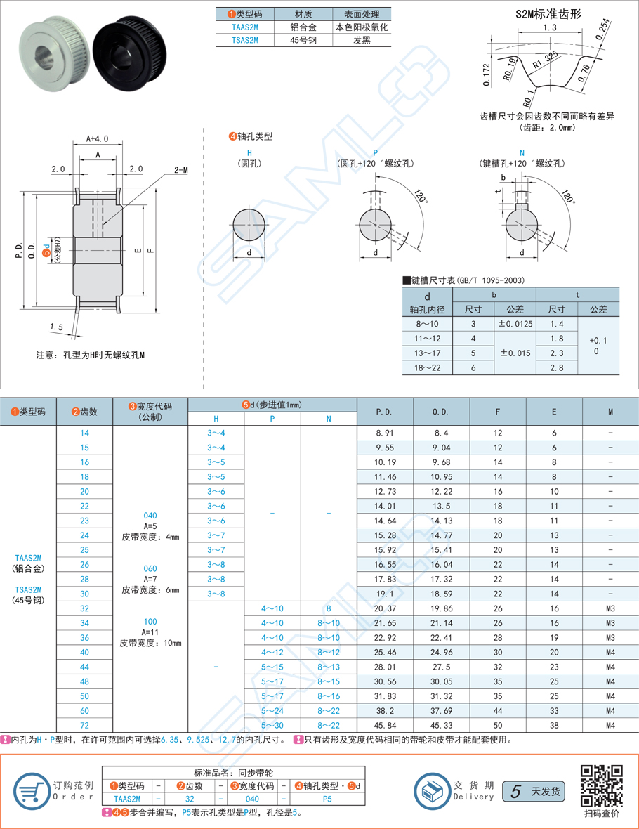 高扭矩同步帶輪-S2M型規格參數