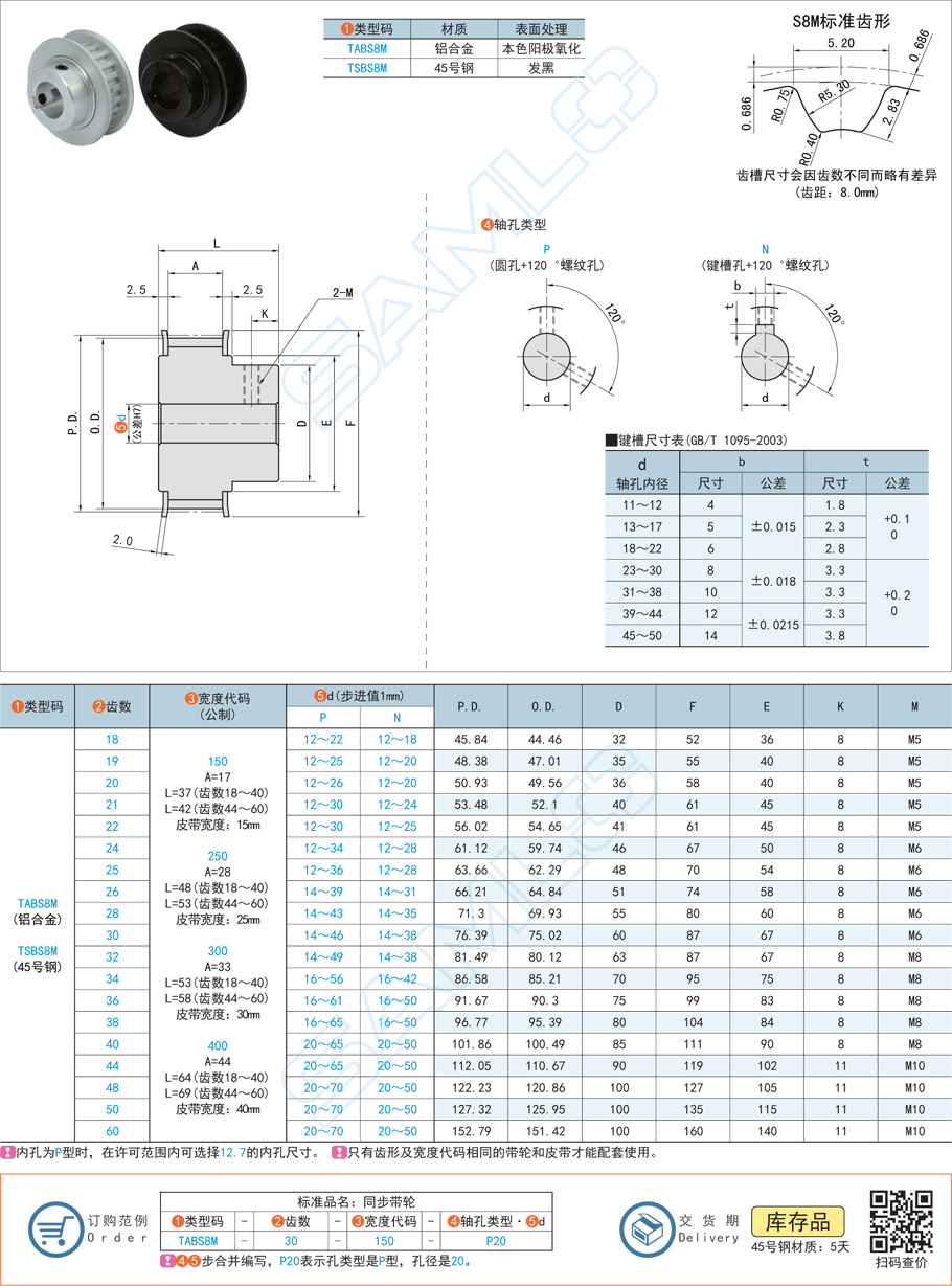 高扭矩同步帶輪-S8M·帶凸肩型規格參數