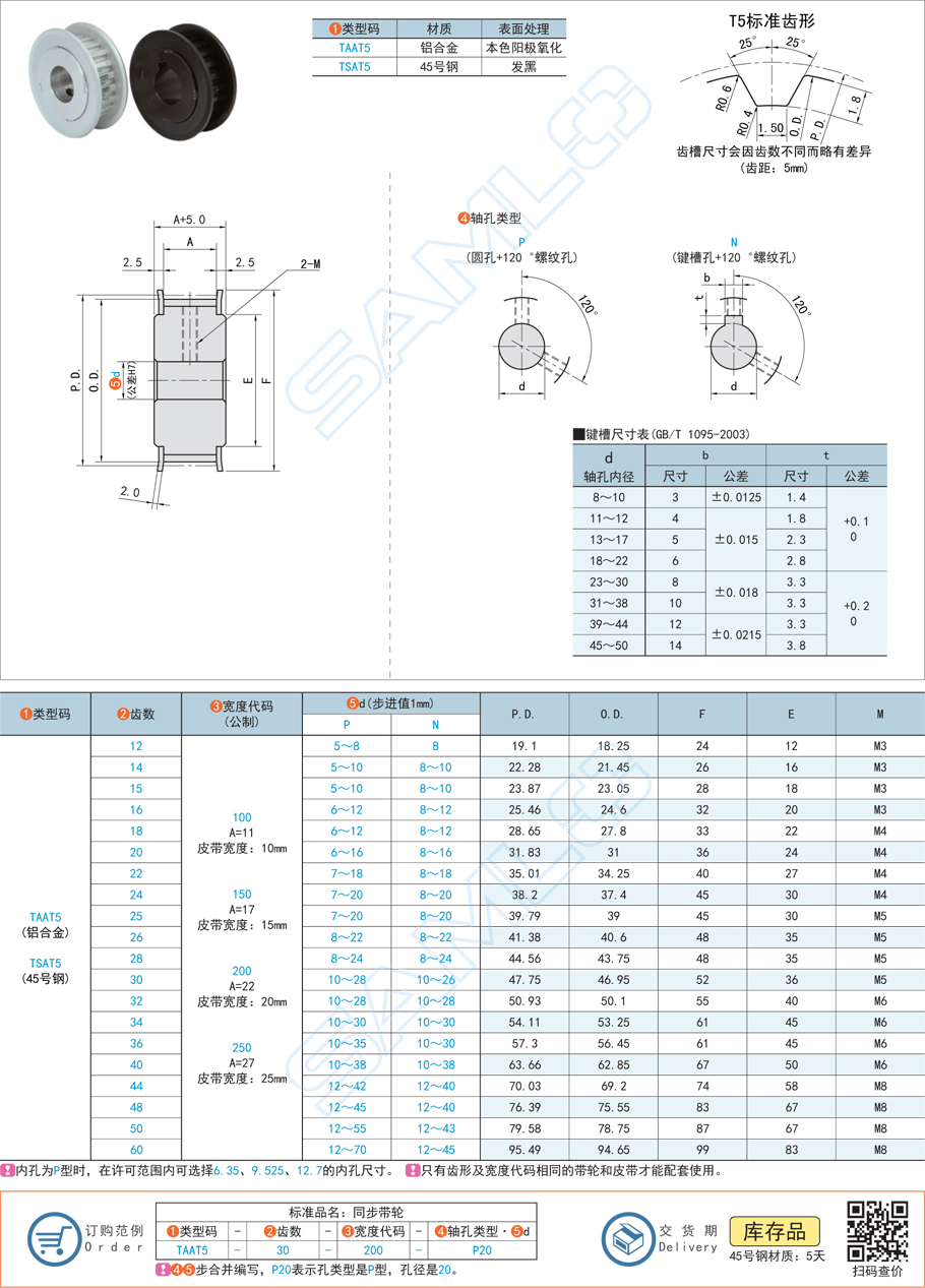 同步帶輪-T5型規格參數