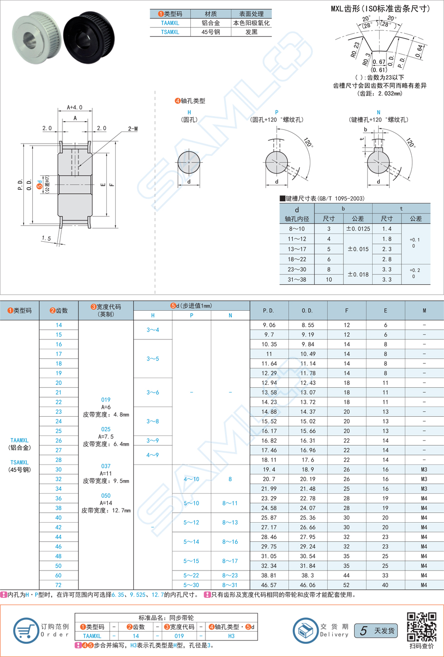 同步帶輪-MXL型規格參數
