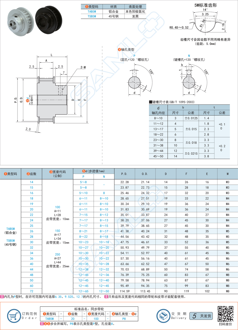 高扭矩同步帶輪-5M·帶凸肩型規格參數