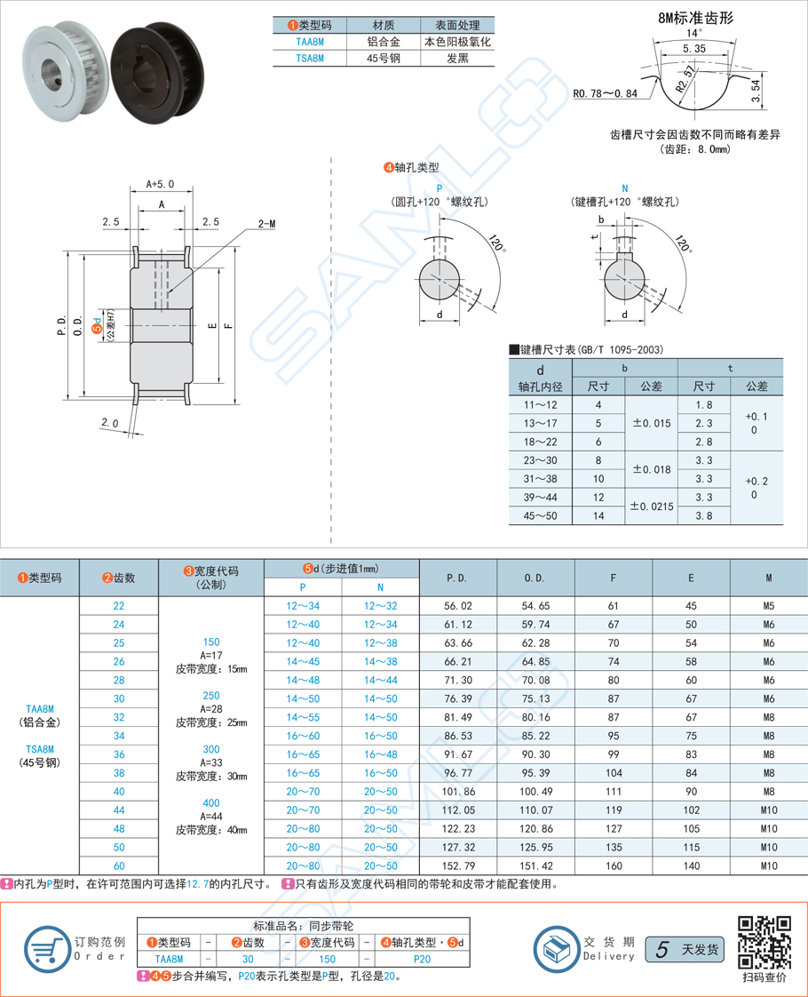 高扭矩同步帶輪-8M型規格參數
