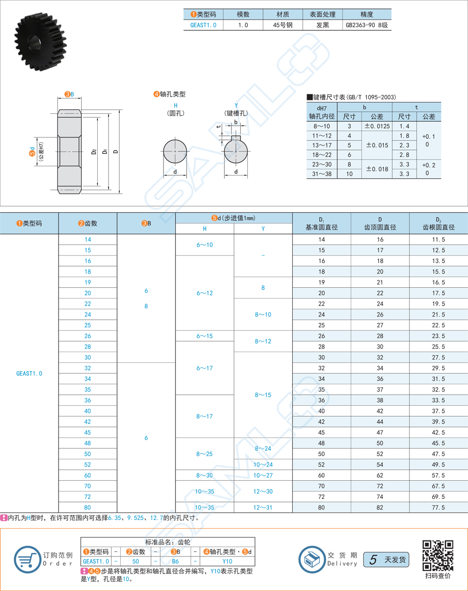 薄型直齒輪-壓力角20°模數1.0規格參數