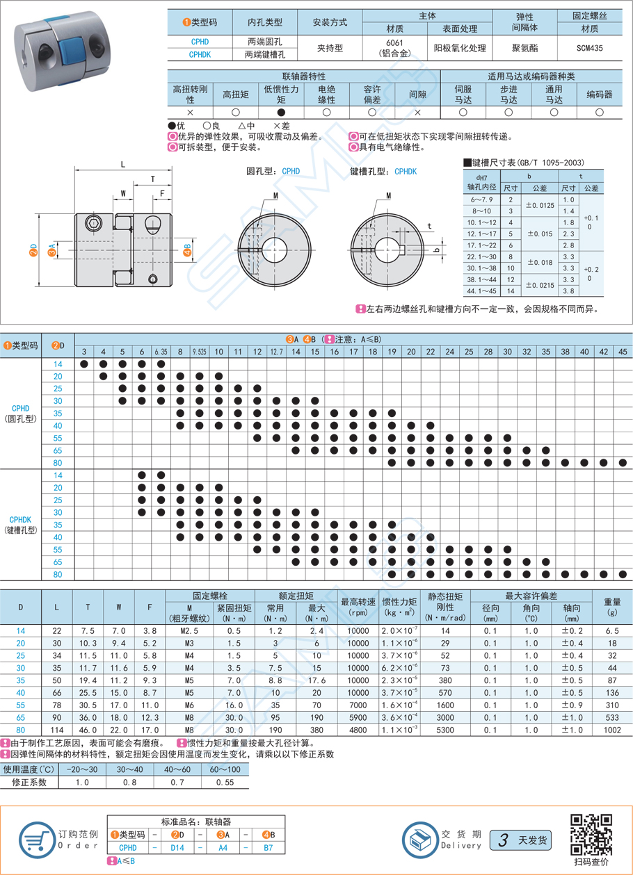 梅花式聯軸器-夾持型規格參數尺寸