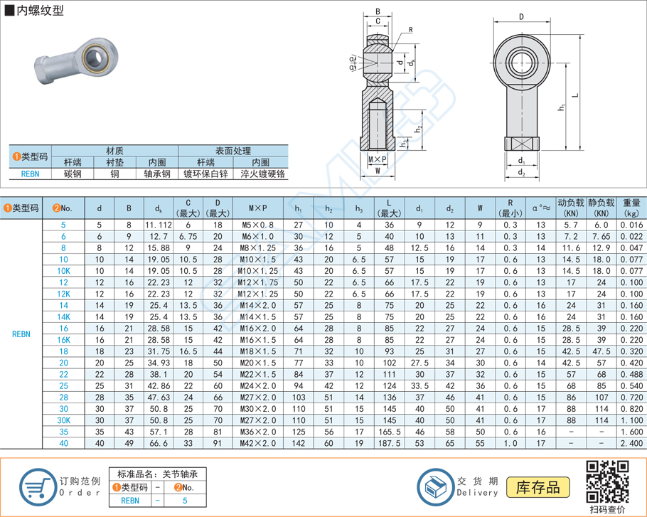 自潤滑桿端關(guān)節(jié)軸承-內(nèi)螺紋型規(guī)格參數(shù)尺寸材質(zhì)