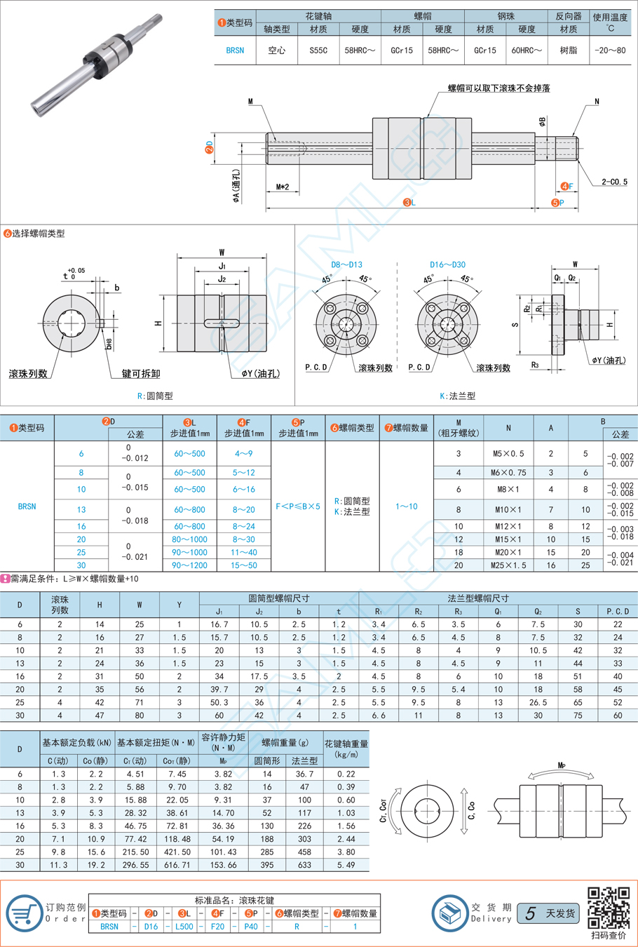 滾珠花鍵型號，花鍵代號